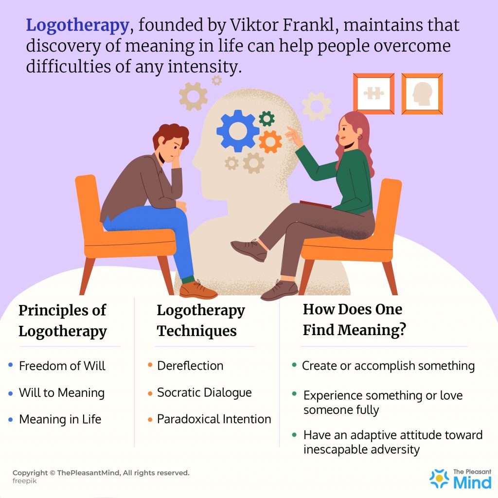 Logotherapy – Wikipedia